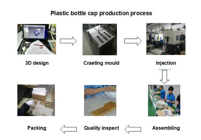 Процесс производства пластиковой крышки Plastic cap production process